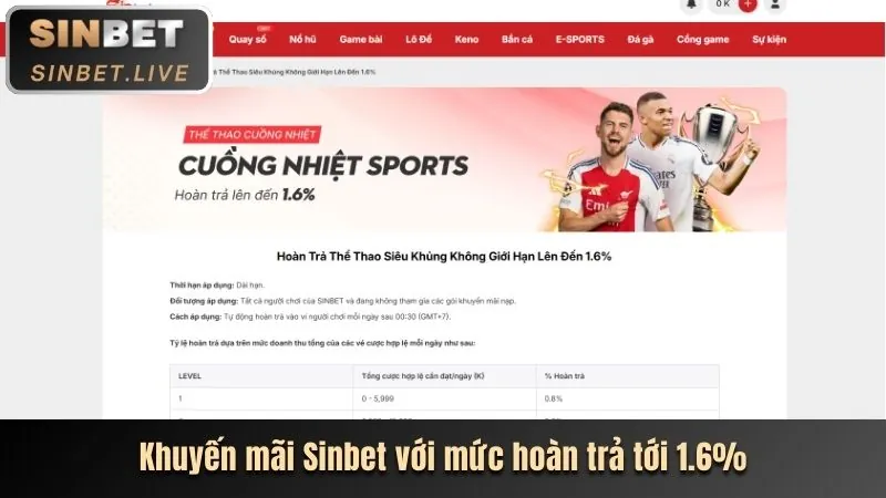 Hoàn Trả Hàng Ngày fu88